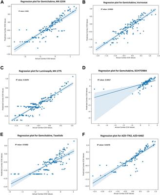 A breast cancer-specific combinational QSAR model development using machine learning and deep learning approaches